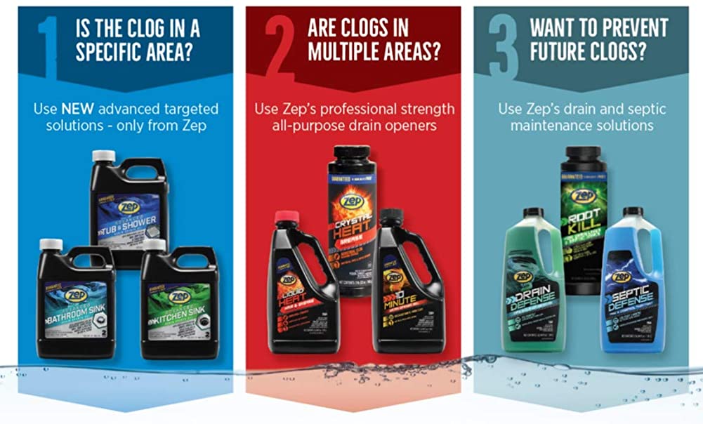 Zep 10 Minute Drain Opener Gel – Dissolves Hair and Clogs – 1 Gallon