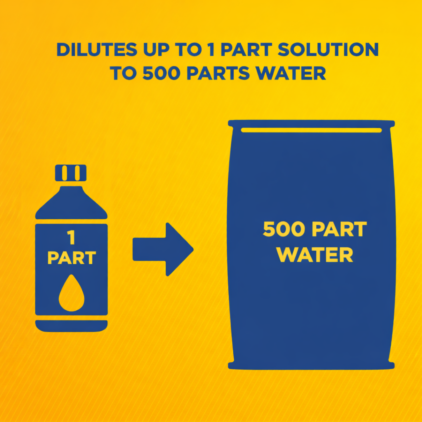 Zep Blue Marvel Car & Truck Wash – Removes Road Film, Winter Salt Deposits and Grime– 5 Gallon