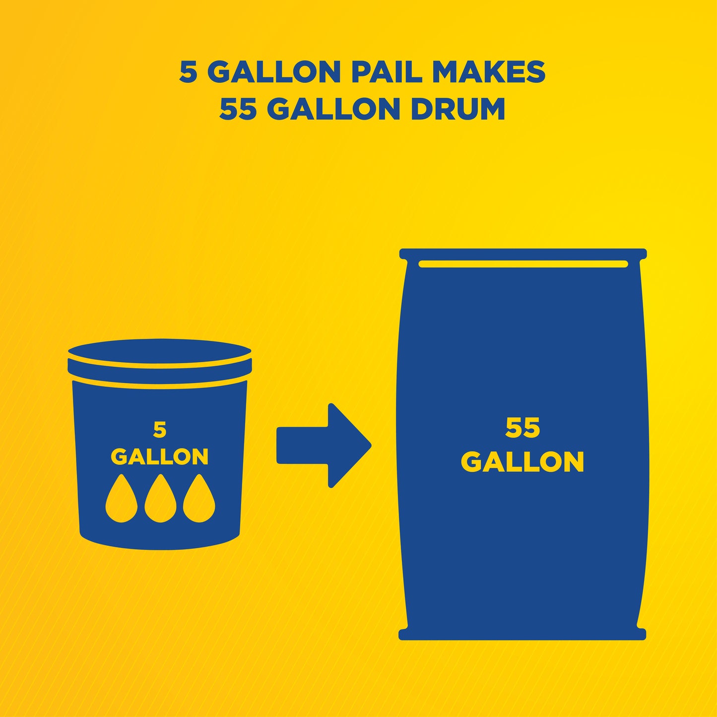 Zep Mega Wash Concentrated Car Wash – High-Foaming Vehicle Wash - 5 Gallon