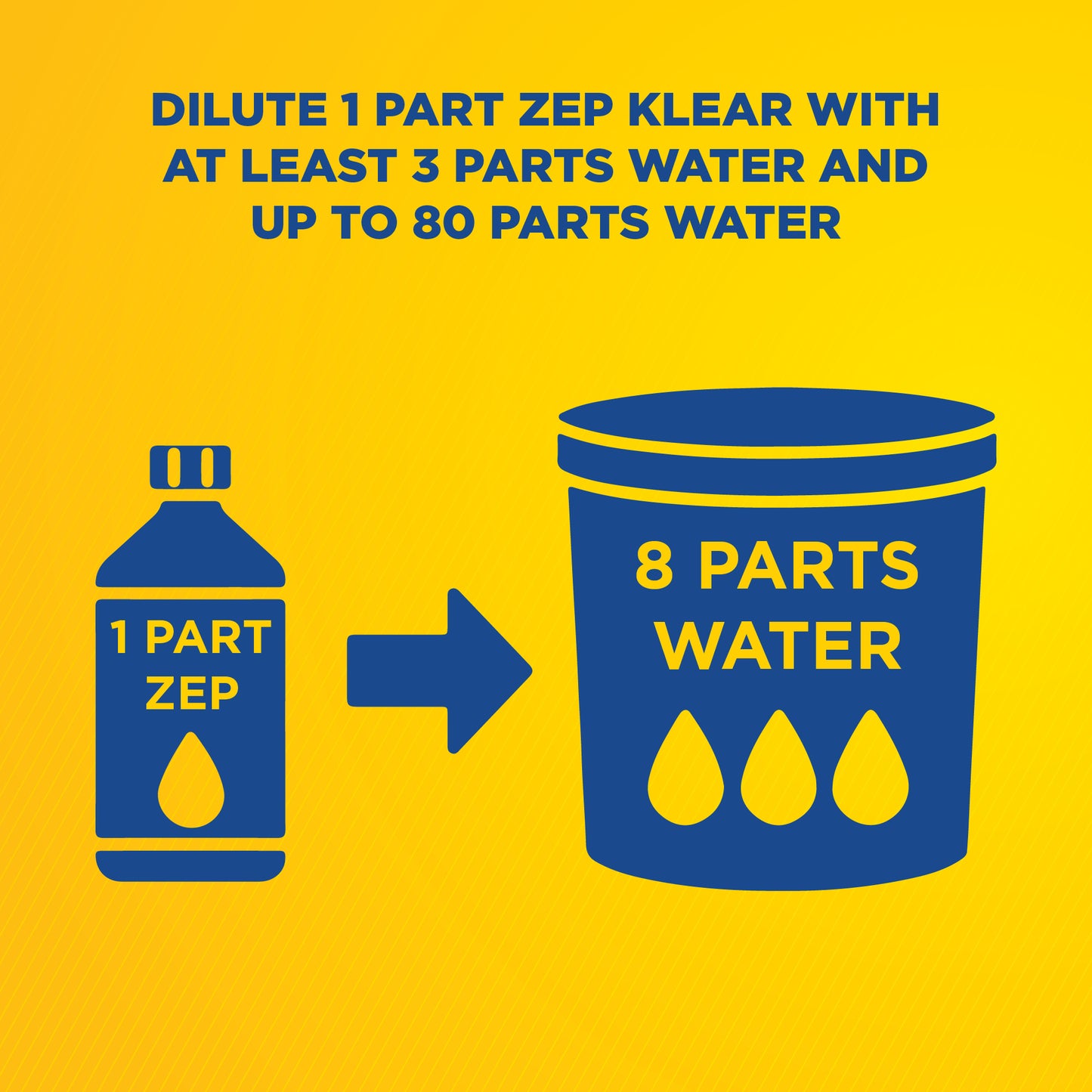 Zep Klear Windshield Washer Cleaner Concentrate – Industrial Windshield Washer Fluid – 55 Gallon