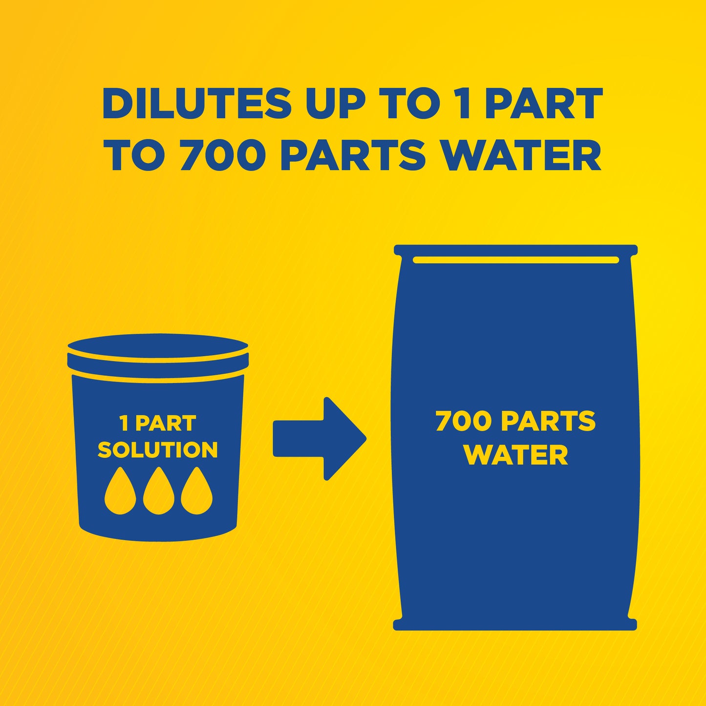 Zep High pH Presoak (XT-1398)