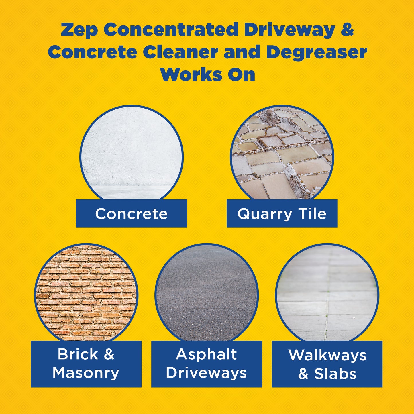 Zep Concentrated Driveway and Concrete Cleaner and Degreaser –  Removes Grease and Oil Stains - 1 Gallon